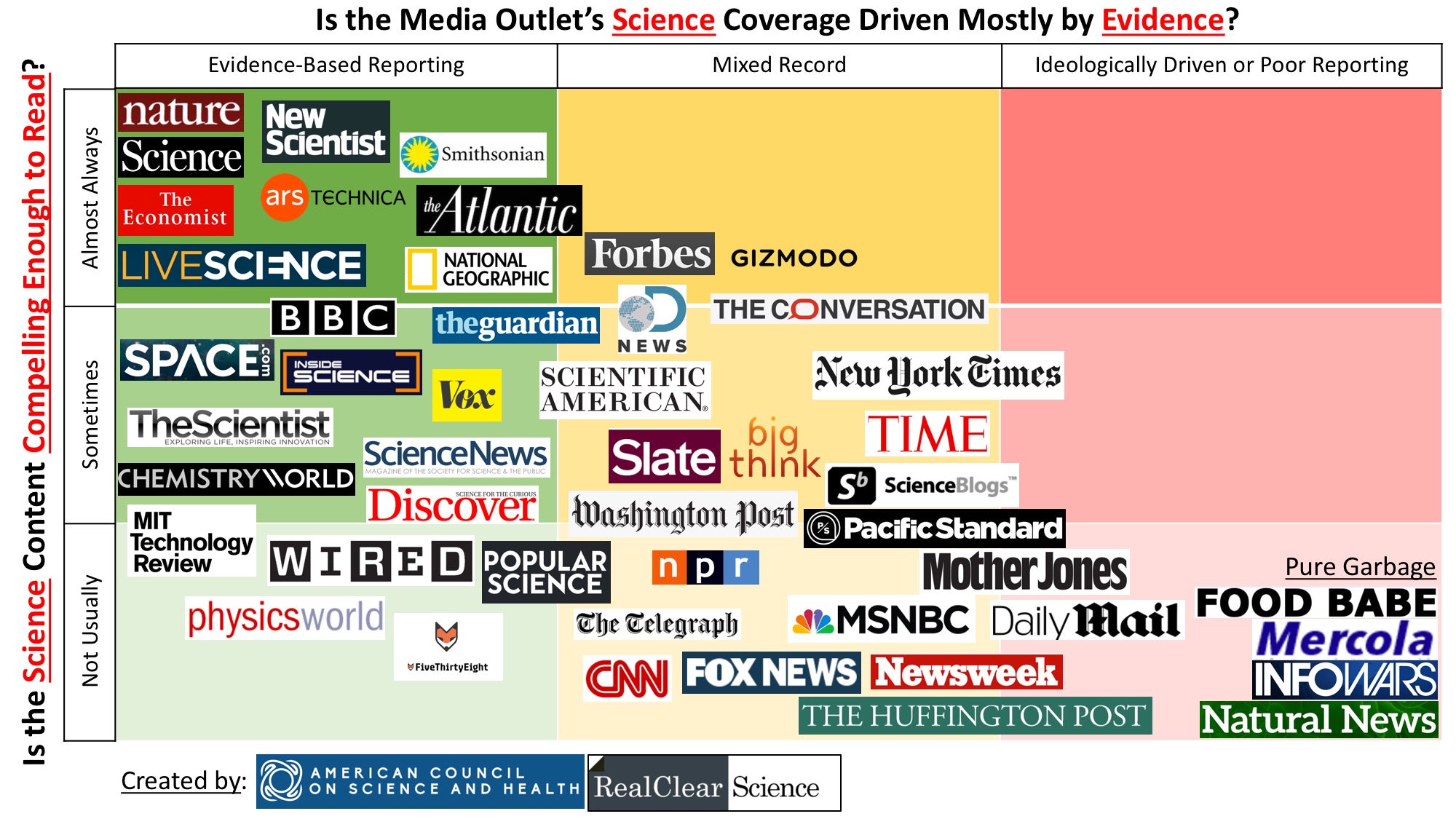 ACSH Is Astroturf Here s Why ScienceBlogs